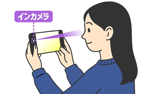 AIアイトラッキング